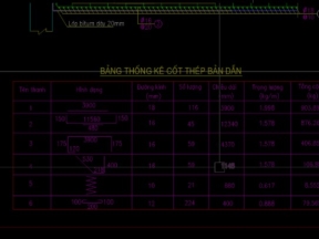 Bản dẫn chéo góc cho cầu dầm i  bản vẽ cad