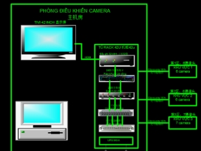 Bản vẽ thiết kế camera, bố trí camera, hệ thống mạng cáp camera