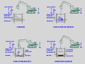 Biện pháp thi công xử lý xung đột tuyến ống thu gom chuẩn bị thi công với tuyến cống hiện hữu