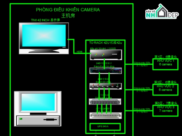 ban ve thiet ke camera,bố trí camera,hệ thống mạng cáp camera,hệ thông camera công nghiệp