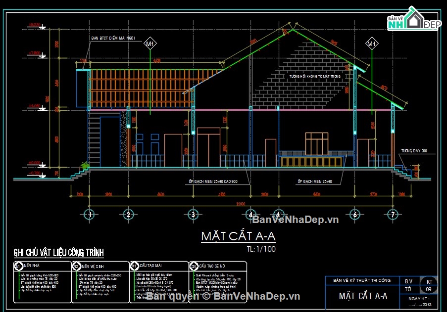mẫu nhà 1 tầng,mẫu nhà mái thái,kiến trúc nhà mái thái,mẫu nhà cấp 4 đẹp,bản vẽ nhà cấp 4