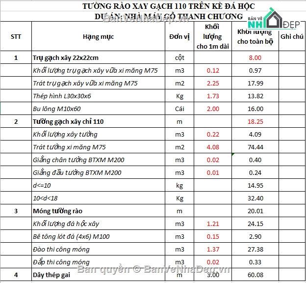 bản vẽ hàng rào nhà máy,Hàng rào gạch xây,cổng nhà máy,Hàng rào nhà máy,file cad hàng rào nhà máy gỗ