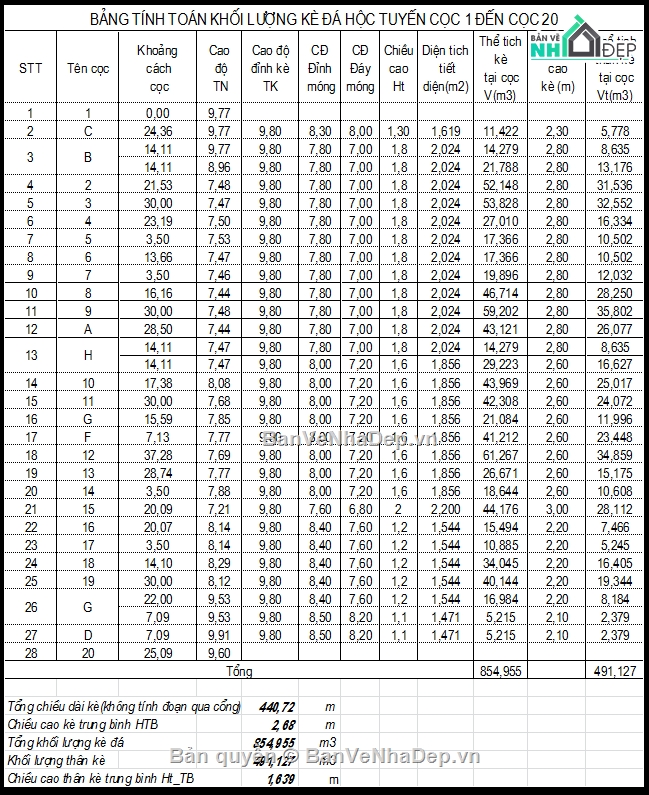 bản vẽ kè đá hộc,Kè ranh dự án,Kè đá hộc xây ranh dự án,kè đá hộc,cad kè đá hộc