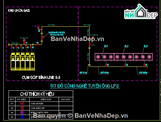ban ve thiet ke bep,thiết kế hệ thống gas,tuyến ống LPG,hệ thông gas bếp công nghiệp