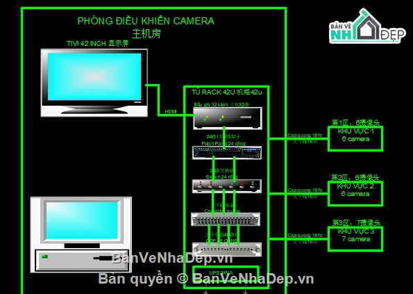 ban ve thiet ke camera,bố trí camera,hệ thống mạng cáp camera,hệ thông camera công nghiệp