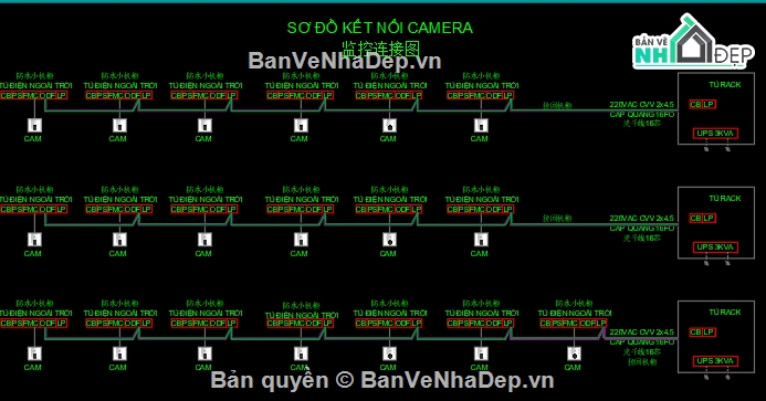 ban ve thiet ke camera,bố trí camera,hệ thống mạng cáp camera,hệ thông camera công nghiệp