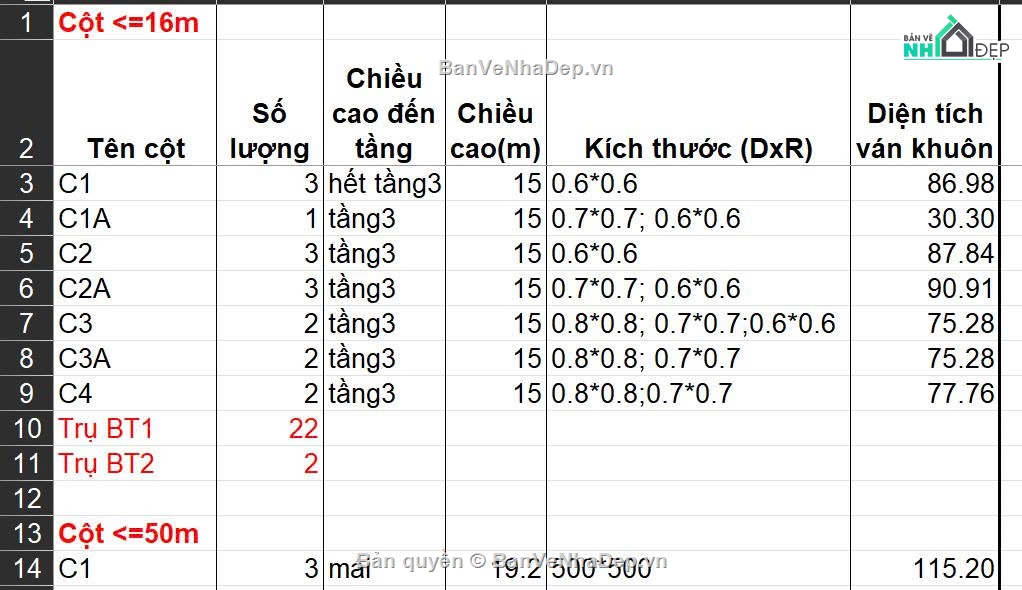 Tòa nhà văn phòng,Văn phòng diện tích lớn,Kiến trúc Văn phòng,Nội thất văn phòng,Kết cấu văn phòng,Hệ thống MEP văn phòng