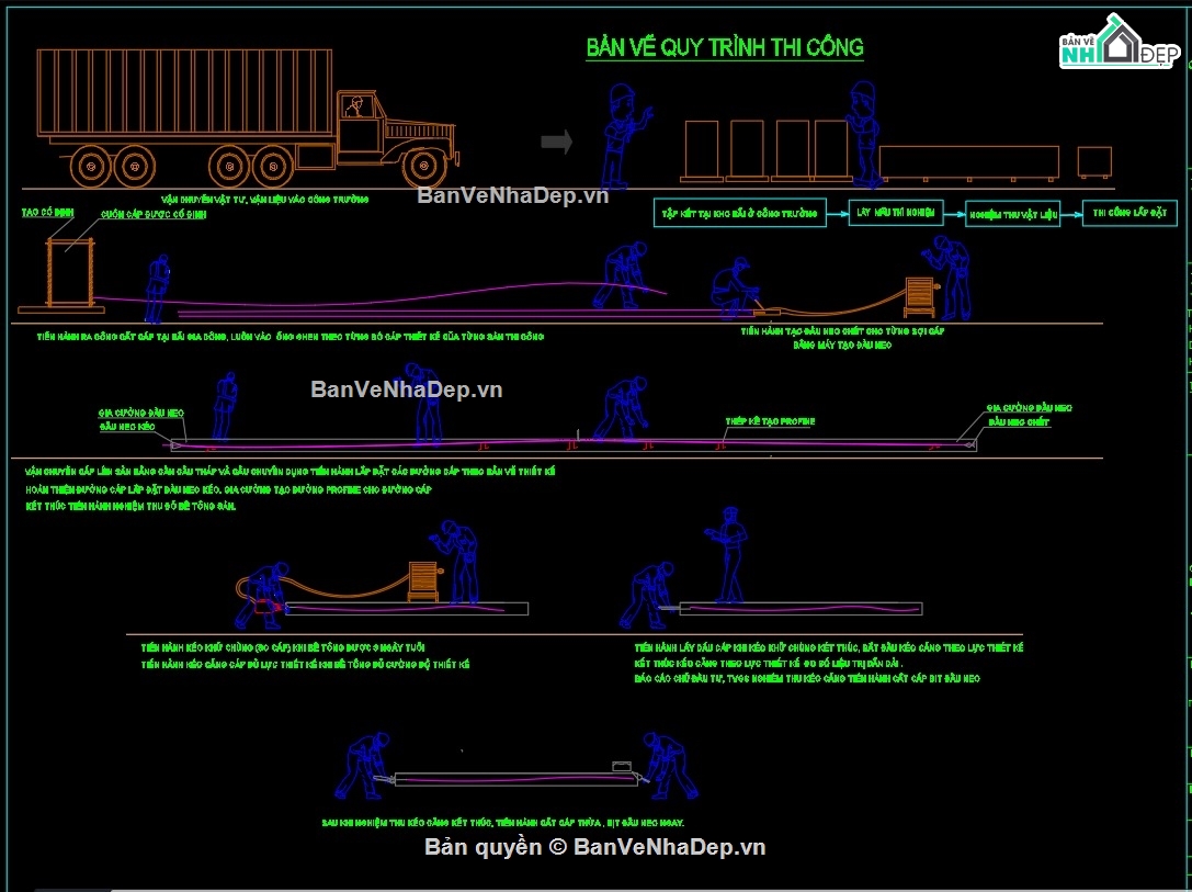 File biện pháp thi công,cáp ứng lực có vỏ,bản vẽ biện pháp thi công