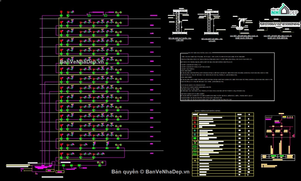 bộ bản vẽ chung cư,bản vẽ nhà chung cư,bản vẽ chung cư cao tầng,bản vẽ CAD chung cư,bản vẽ PCCC chung cư