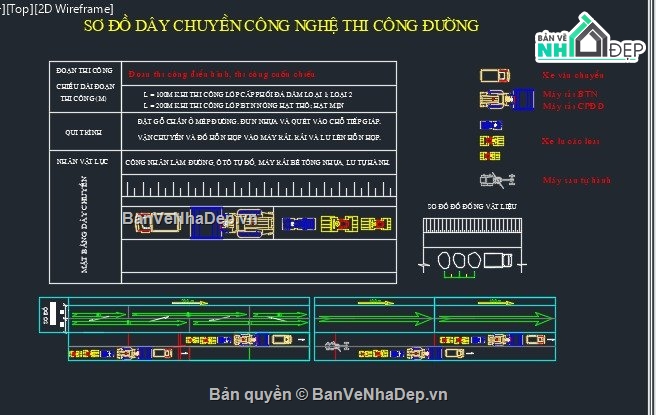 BVTC hạ tầng kỹ thuật,hạ tầng kỹ thuật đô thị,BPTC đầy đủ hạ tầng kỹ thuật