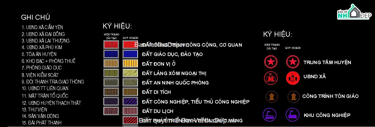 quy hoạch,quy hoạch sử dụng đất,sử dụng đất
