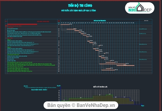 Bản vẽ cad Biện Pháp Thi công,Bản vẽ tiến độ,Biện Pháp Thi công trường,BPTC trường học
