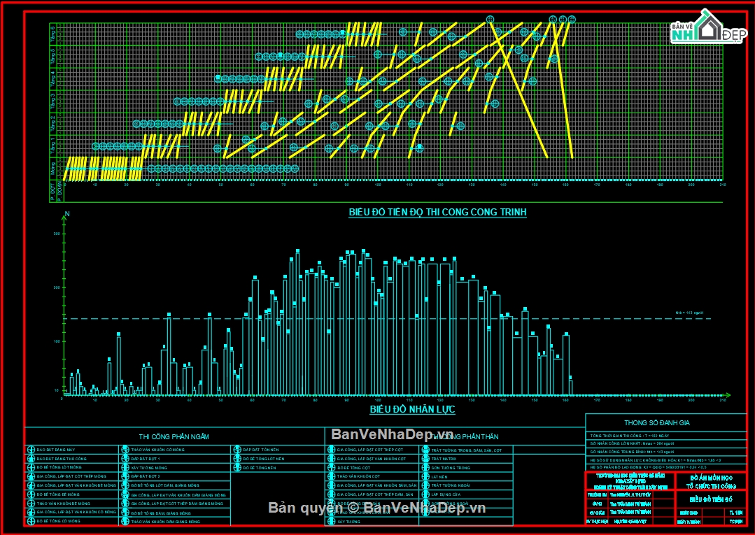 đồ án tổ chức thi công,đủ bản vẽ và thuyết minh,tính toán