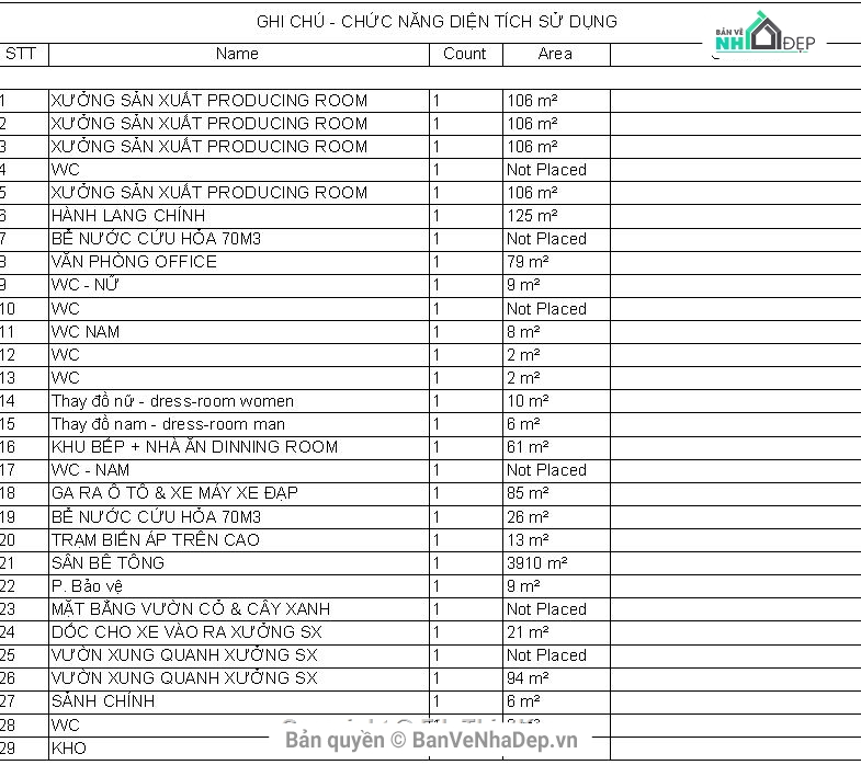 kiến trúc nhà công nghiệp,Revit nhà xưởng,File revit nhà công nghiệp,revit nhà xưởng