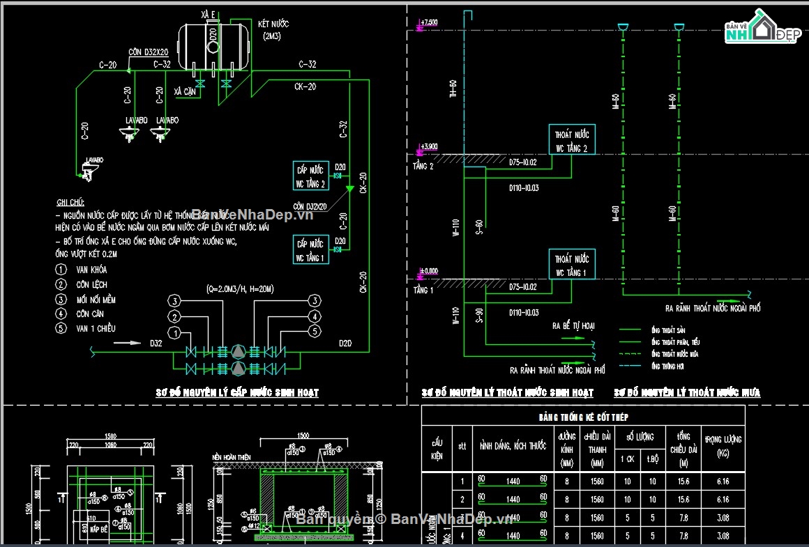 biệt thự 2 tầng,mẫu thiết kế biệt thự,bản vẽ cad biệt thự,bản vẽ mẫu nhà phố,bản vẽ nhà đẹp,kiến trúc nhà đẹp