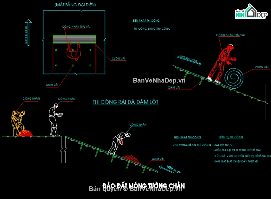 Biện pháp thi công,biện pháp thi công kè đá,lát mái taluy