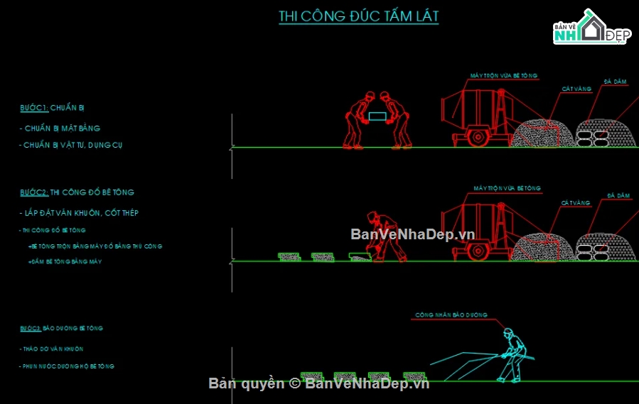 Biện pháp thi công,biện pháp thi công kè đá,lát mái taluy