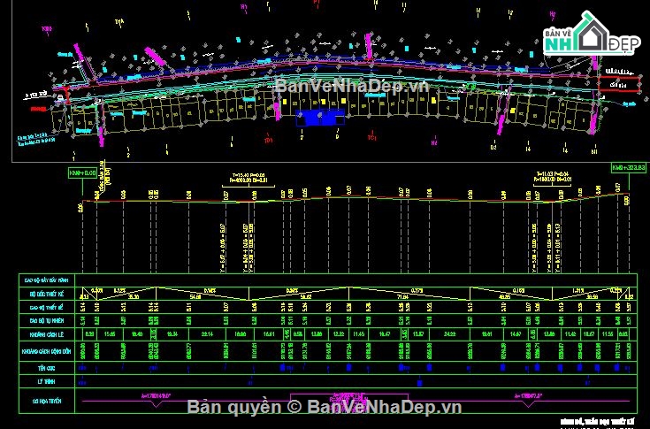 mặt đường,nền đường,ATGT,thoát nước