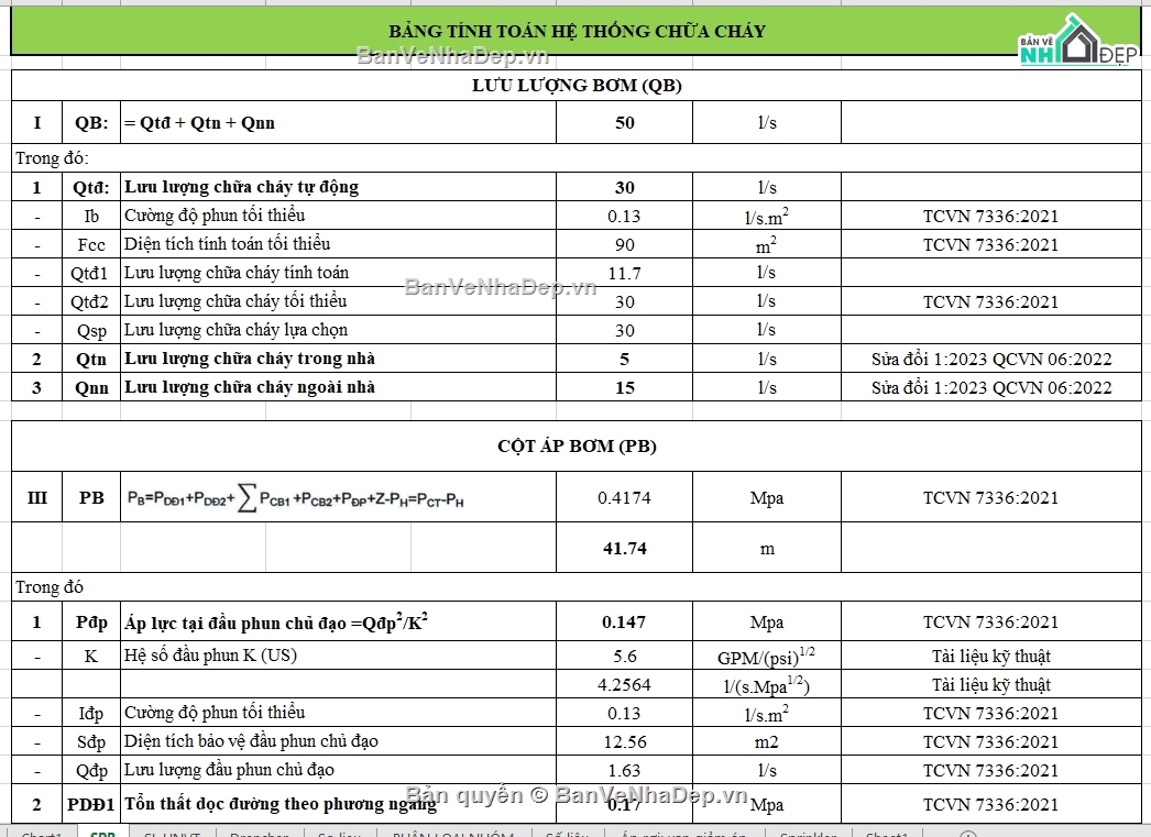 Bản vẽ thiết kế PCCC nhà xưởng,bản vẽ thiết kế pccc nhà kho,nhà xưởng