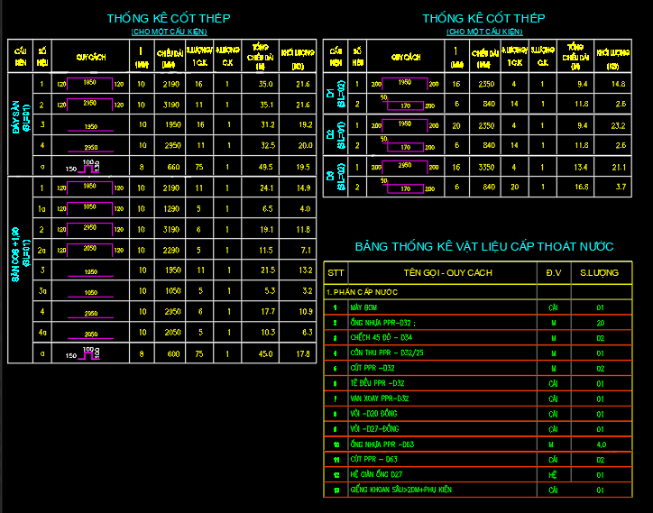 Bể lọc nước,bể nước,kết cấu bể nước,bể nước file cad