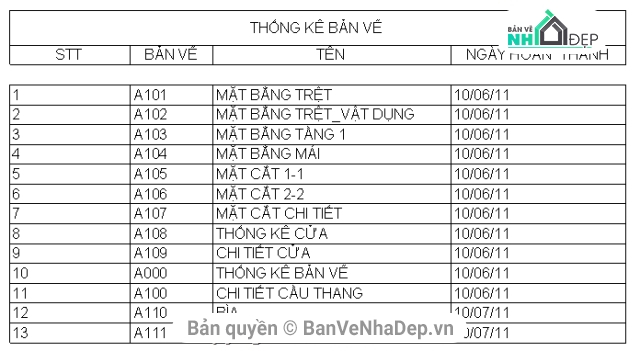 Bộ 5 Model Sketchup nhà biệt thự 2 tầng dựng cảnh ngoại thất, rất đầy đủ và chi tiết, thích hợp để các bạn tham khảo cho các dự án sau