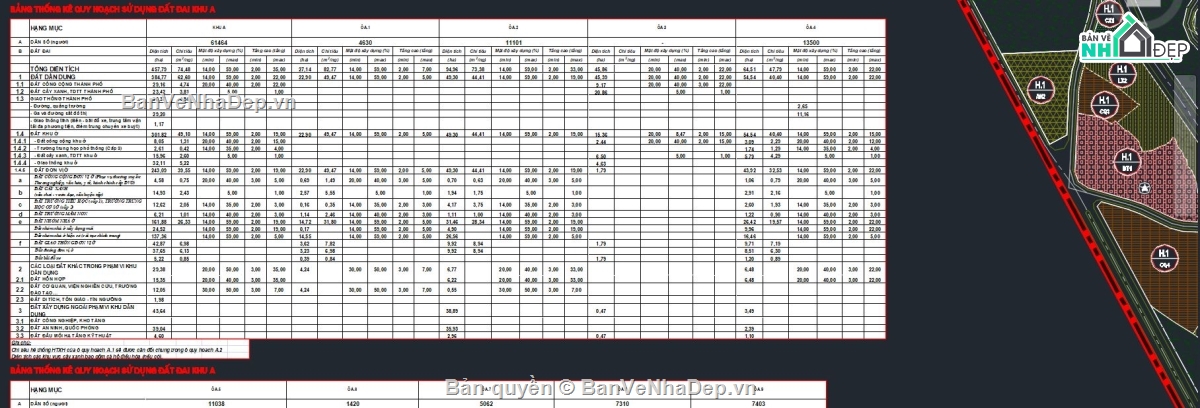 quy hoạch sử dụng đất,Quy hoạch sử dụng đất 2035,sử dụng đất N10,Quy hoạch N10
