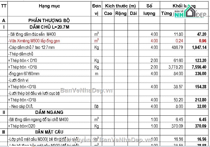 Hồ sơ thiết kế,Thiết Kế Cầu Nhịp 21m,Tối Ưu Kinh Tế & Kết Cấu,bản vẽ thiết kế,thuyết minh,khối lượng