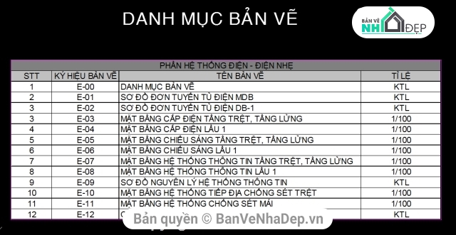 biệt thự 2 tầng,biệt thự 2 tầng 20x20m,mẫu biệt thự 2 tầng,bản vẽ biệt thự 2 tầng,thiết kế biệt thự 2 tầng